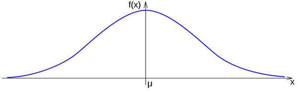 Gaussova křivka